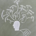 Chalkboard with a mind map illustrating ADHD superpowers like creativity and humor.