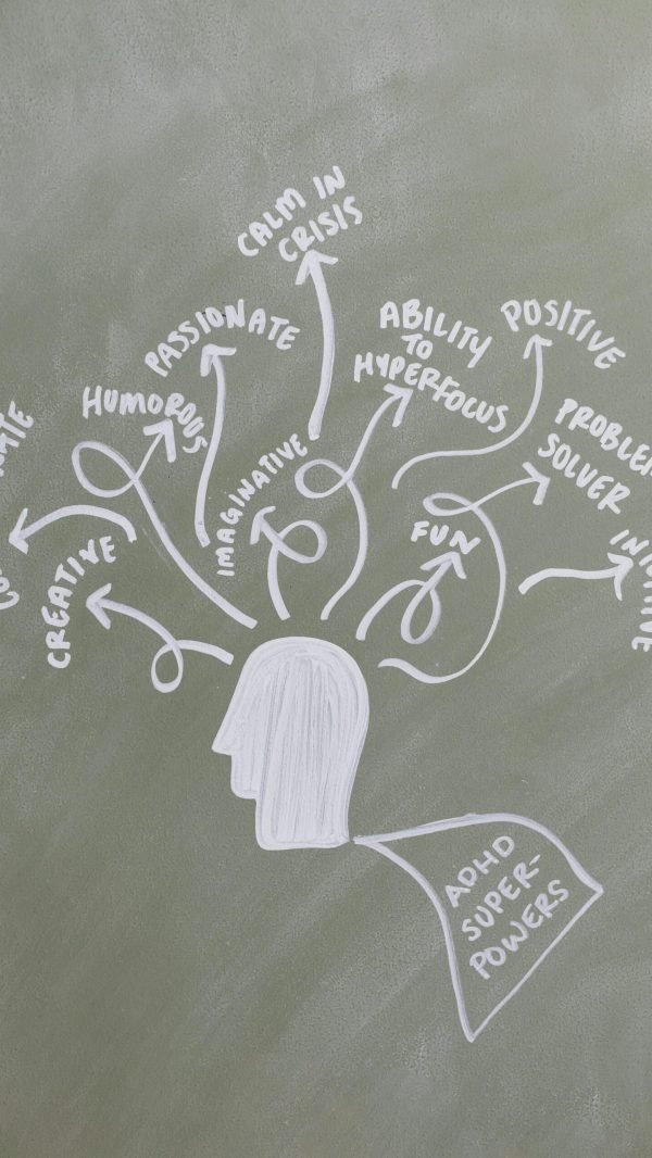 Chalkboard with a mind map illustrating ADHD superpowers like creativity and humor.